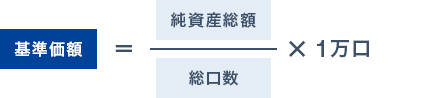 基準価額＝純資産総額/総口数X1万口