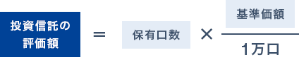 投資信託の評価額=保有口数X基準価額/1万口