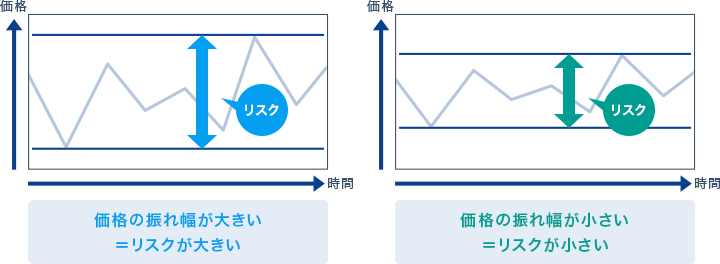 リスクのイメージグレープ