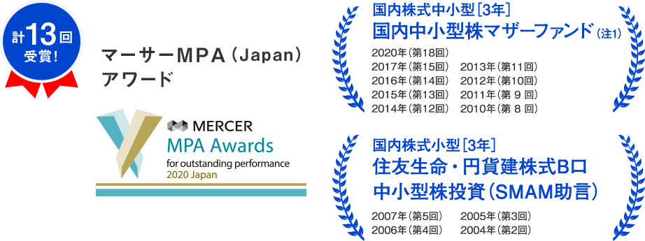 マーサーMPA(Japan)アワード